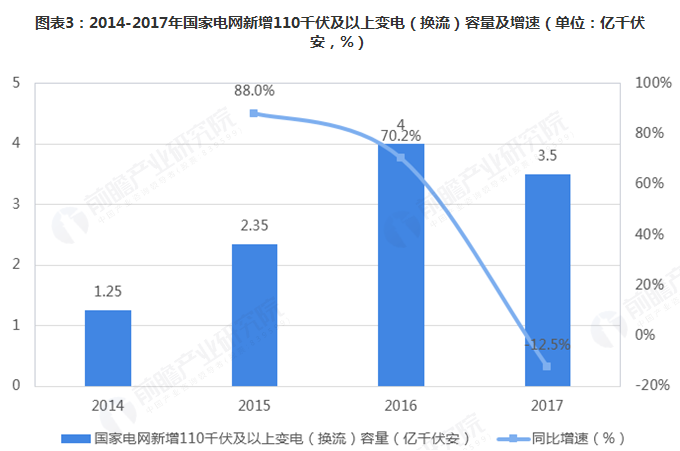 微機保護