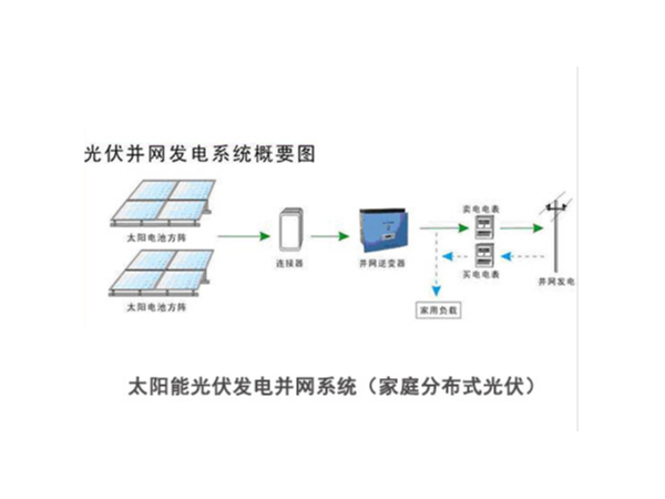 分布式光伏發電系統簡析