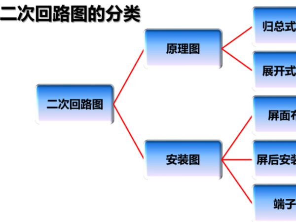 微機保護裝置二次回路的基礎知識